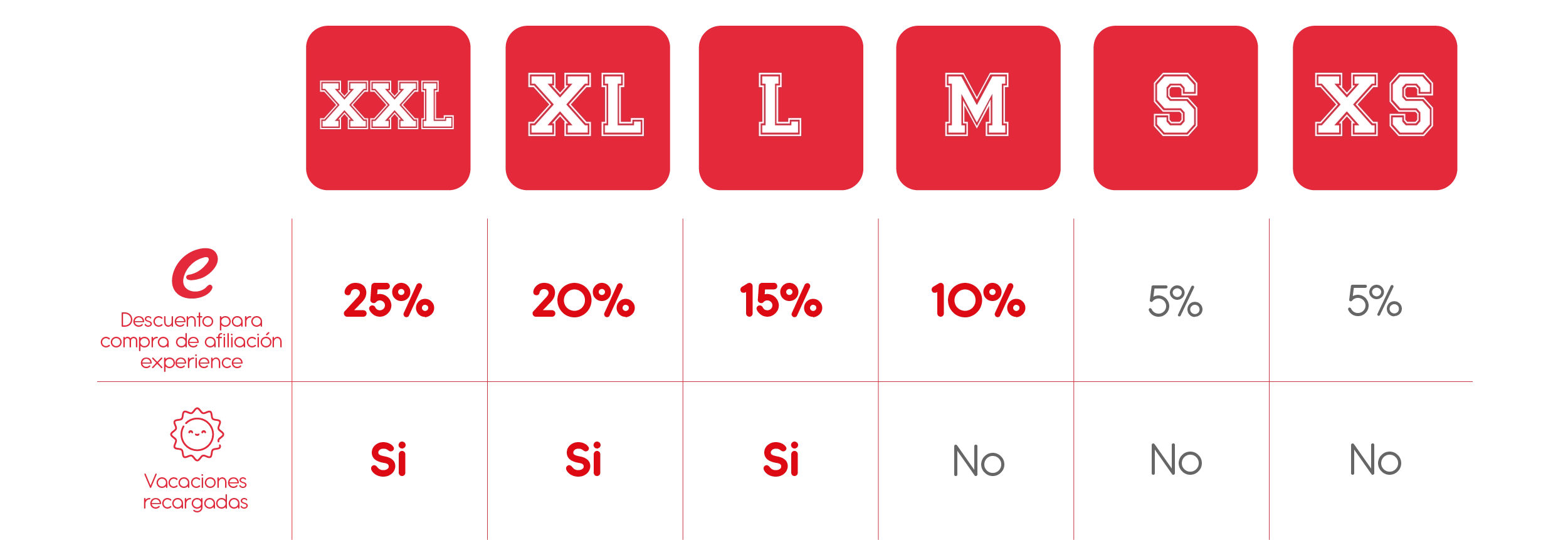 Sizes Additional Benefits