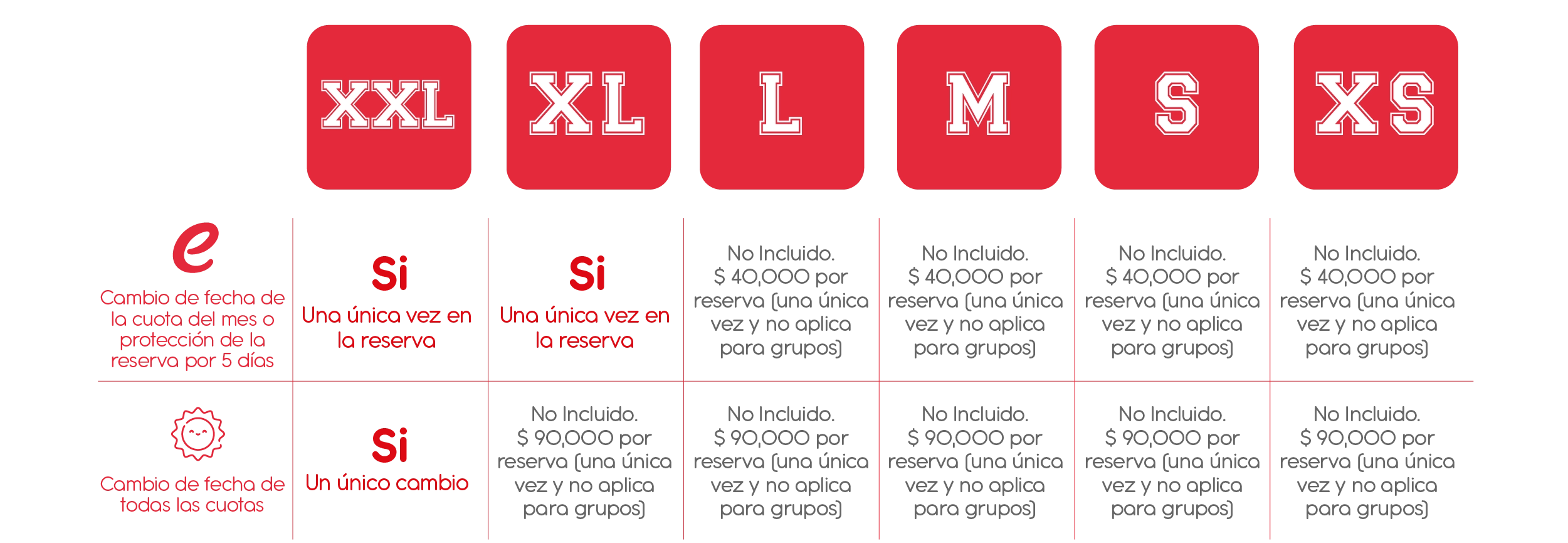 Sizes for payment flexibility